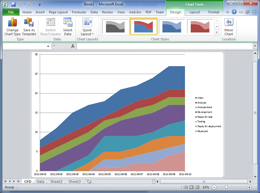 create a chart in excel for mac 2011